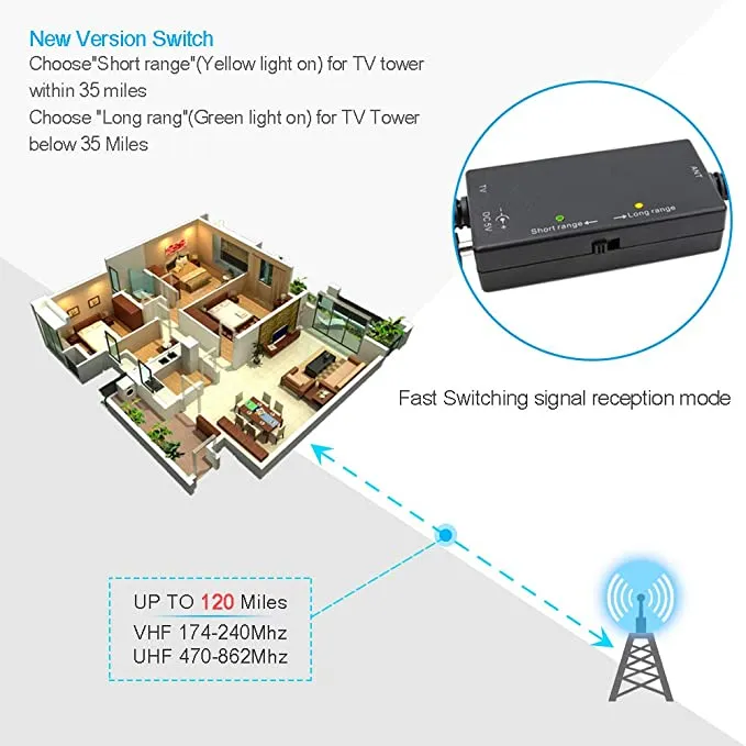 New HDTV Antenna, 2021 Newest Indoor Digital TV Antenna Long 130 Miles Range with Amplifier Signal Booster, 4K HD VHF UHF Freeview for Life Local Channels Support All Television -16.5ft Coax Cable (130 Miles)