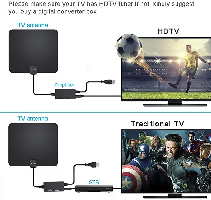 New HDTV Antenna, 2021 Newest Indoor Digital TV Antenna Long 130 Miles Range with Amplifier Signal Booster, 4K HD VHF UHF Freeview for Life Local Channels Support All Television -16.5ft Coax Cable (130 Miles)